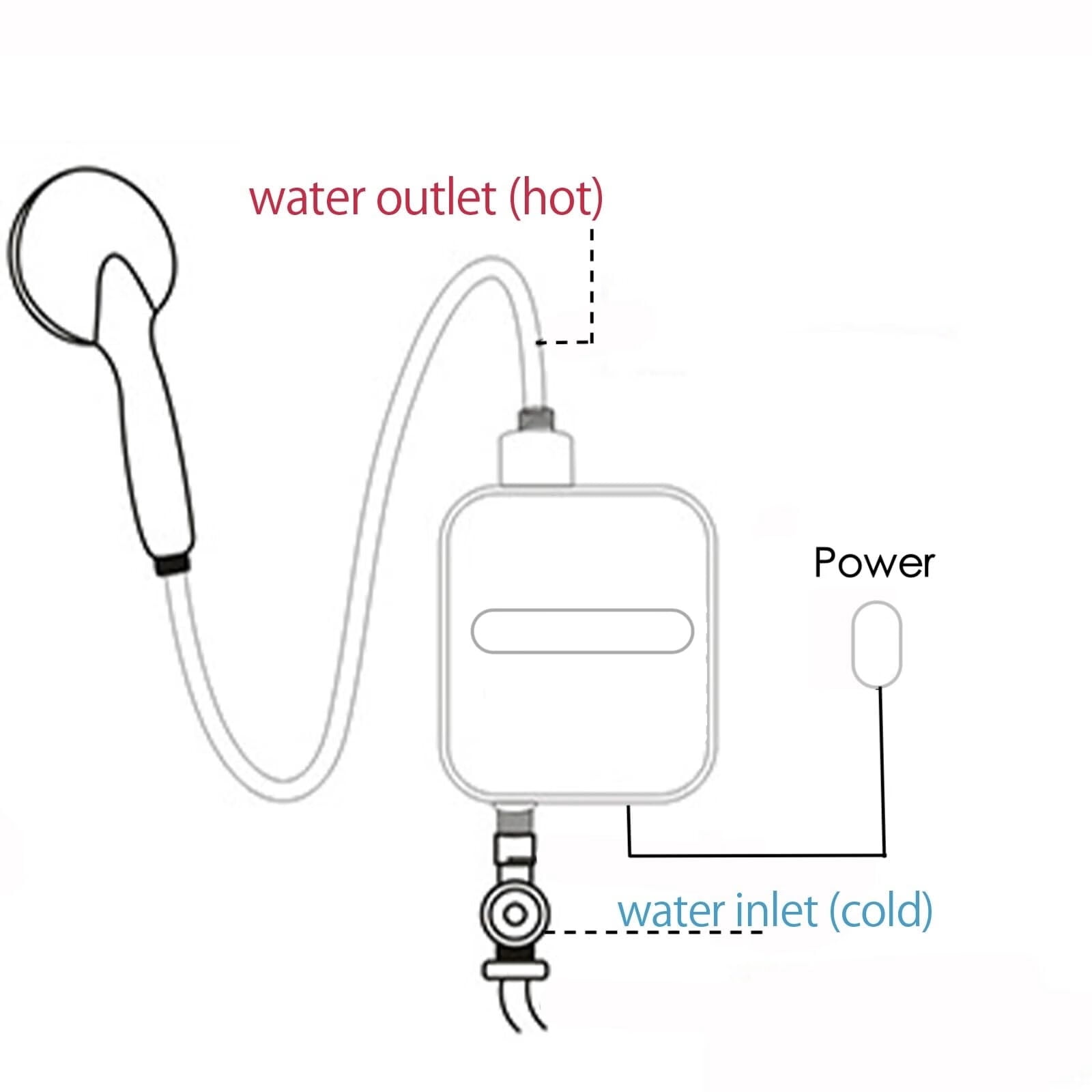 Electric Shower Head Tankless Water Heater Thermostatic Shower Head Set Temperature Adjustable Home Bathroom Waterproof Instant Water Heating Machine