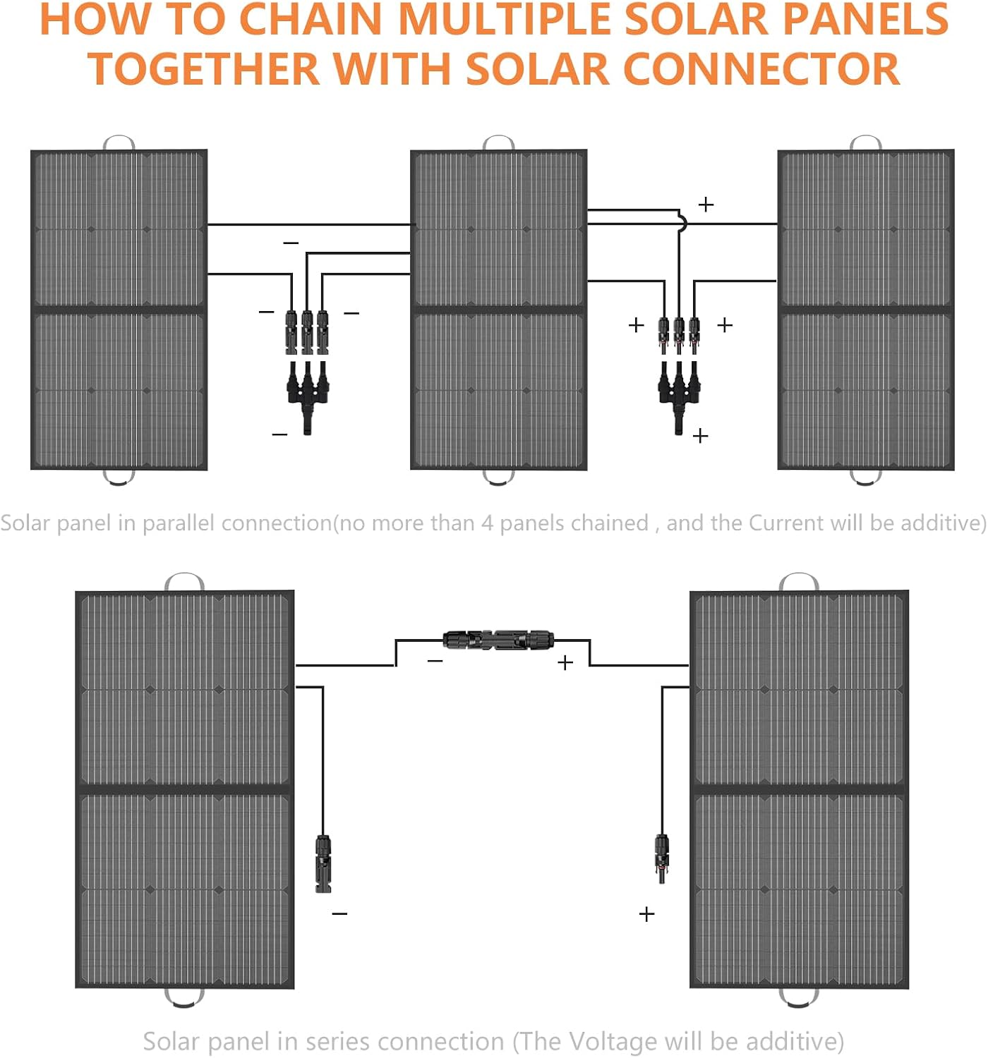 Solar Charger 110W Portable Solar Panel, IP67 Waterproof Foldable Solar Panel kit with 20V Output, 23.5% Efficiency Module for Outdoor Camping, Portable Power Station, Laptops, Motorhome, RV