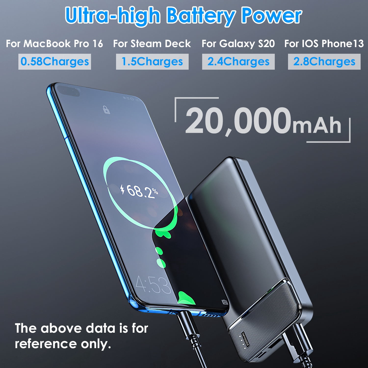 20000mAh PowerCore Portable Phone Charger with USB Cable Fit For IOSPhone 13/12 Samsung Galaxy S21, Black