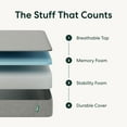 thumbnail image 5 of Siena 10” California King Gel Memory Foam Mattress - Medium Firm - 180 Night Trial - Premium Pressure-Relieving Layers - 10 Year Manufacturer Warranty - CertiPUR-US® Certified, 5 of 7