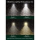 thumbnail image 3 of 1pcs Foco solar 32 LED Foco solar plegable Montado en la pared Inserción en el suelo Contro Eccomum PC 1, 3 of 7