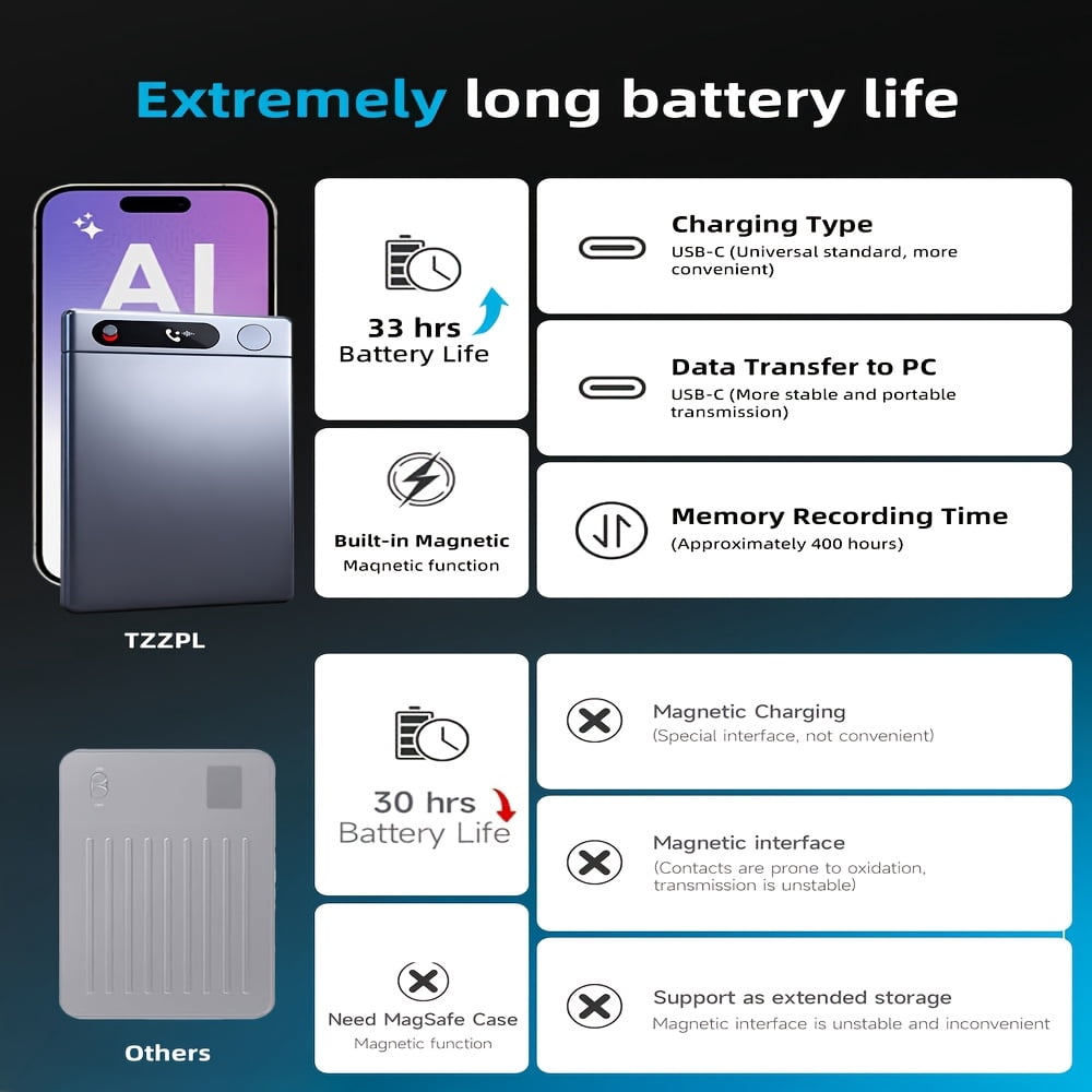 AI Voice Recorder with Call Recording, Translator & Notetaker, 103 Languages, WiFi Transfer, LED Display, Magnetic Case, Smart Compatible