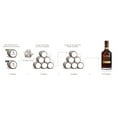 thumbnail image 3 of Dos Maderas Triple Aged Rum 5+5 PX, 750 ml Glass Bottle, 40% ABV, 3 of 7