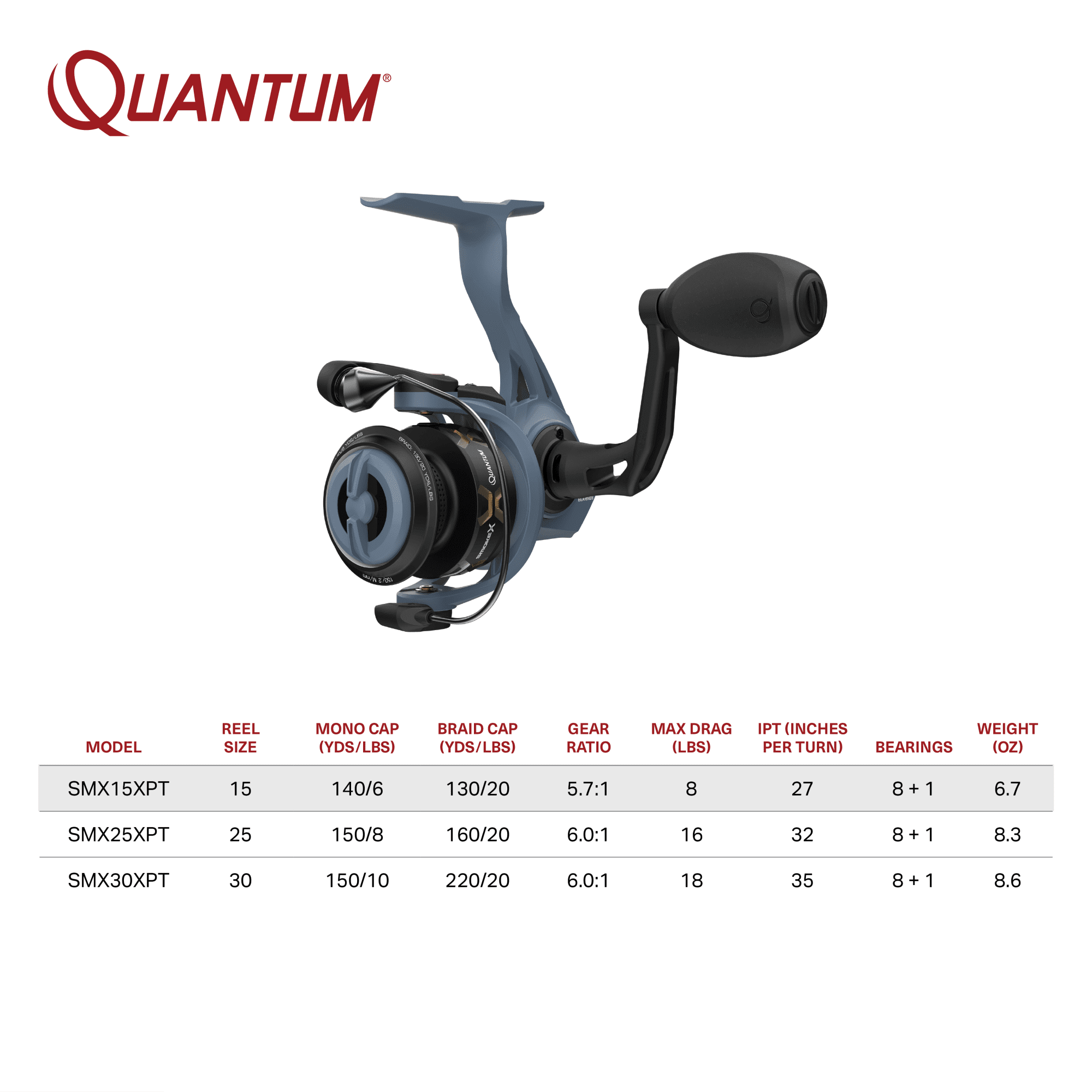 Quantum Smoke X Spinning Reel and Fishing Rod Combo 1-Piece IM8 Graphite  Fishing Pole with Split-Grip EVA Rod Handle, Changeable Right- or Left-Hand