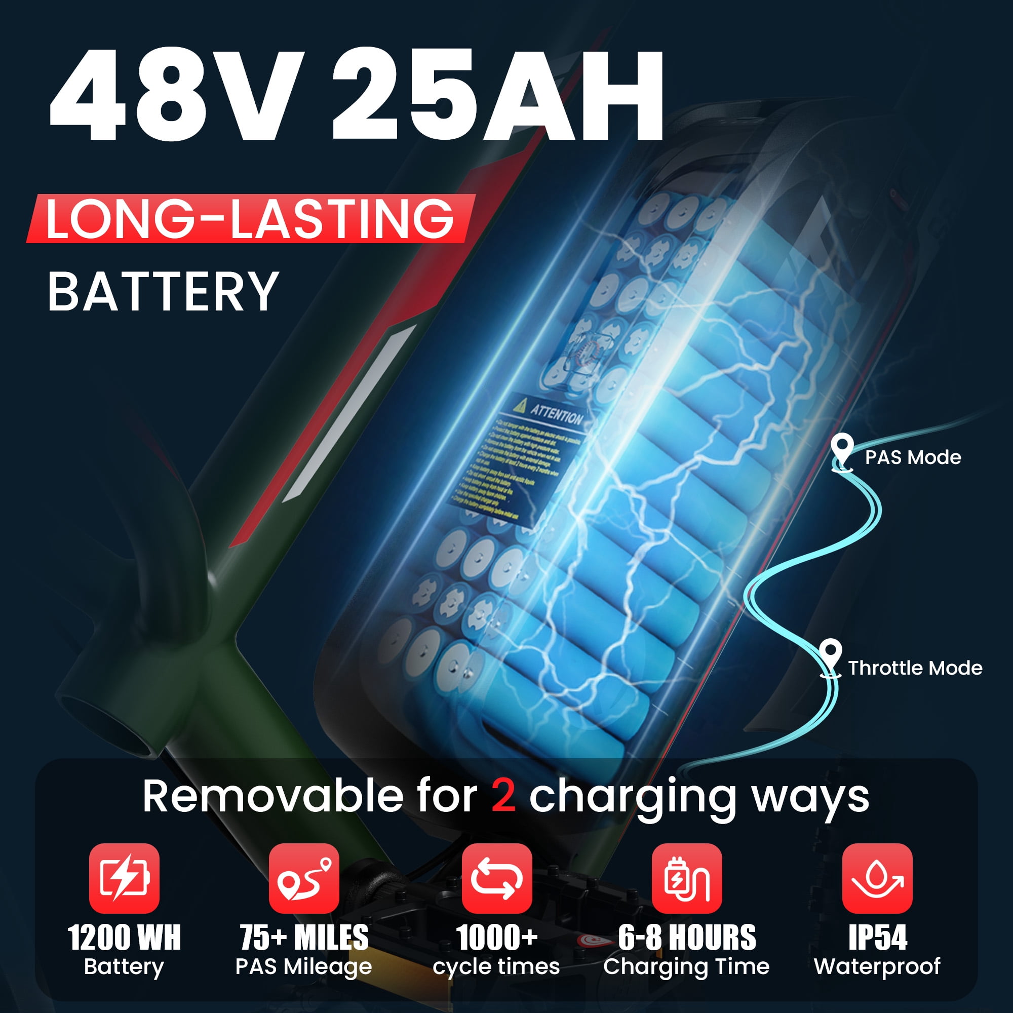 AMYET S8 3000W Peak Dual Motor AWD Electric Bike for Adult, 20" Fat Tire Ebike 48V 25AH 34MPH E-Mountain Bicycle UL2849