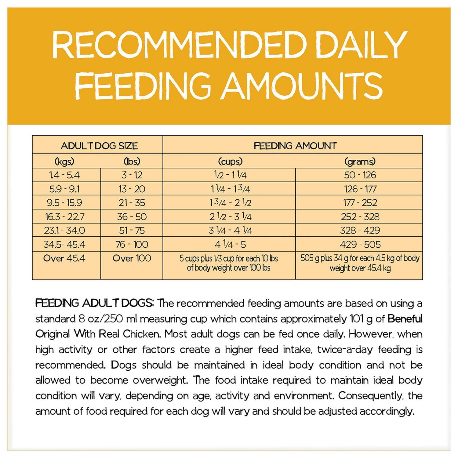 Beneful Originals with Real Chicken, Dry Dog Food, 1.8-12.7 kg