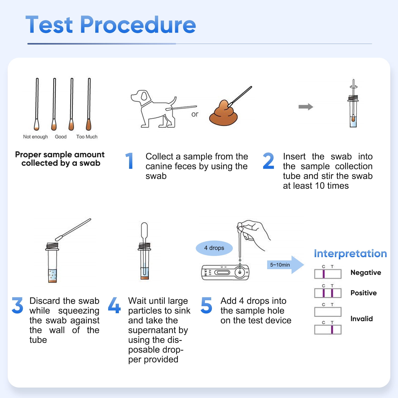 Rapid 5-Piece Health C PV Test Kit for Dogs - Accurate & Quick Home Detection in Feces/Vomit in 5-10 Minutes! Easy to Use Non-Invasive Early Diagnosis Tool Suitable for All Breeds & Ages