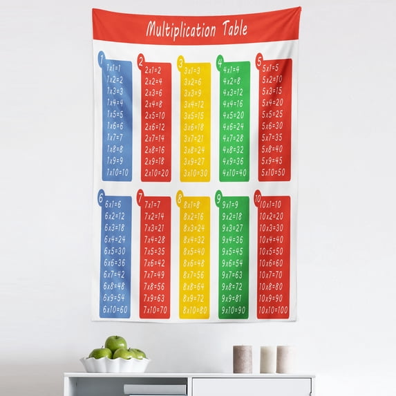 Science Tapestry, Colorful Multiplication Table Between to 0 Elementary, Fabric Wall Hanging Decor for Bedroom Living Room Dorm, 5 Sizes, Multicolor, by Ambesonne
