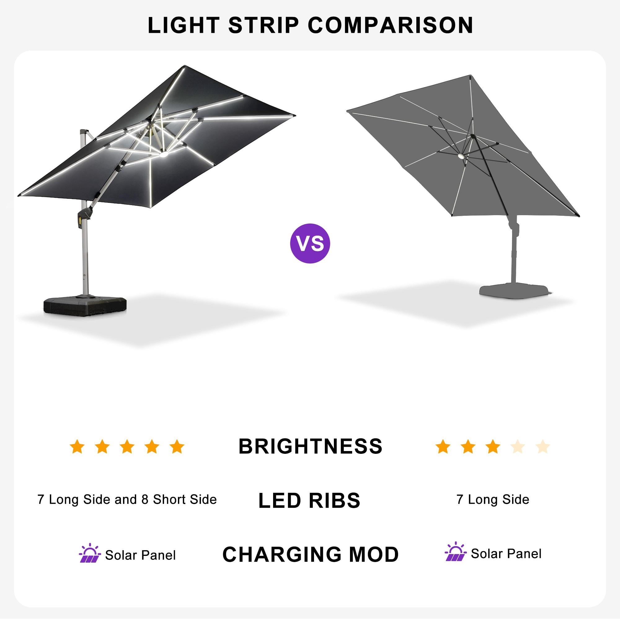 PURPLE LEAF 10' X 13' Double Top Deluxe Solar Powered LED Rectangle Patio Umbrella Offset Hanging Umbrella Outdoor Market Umbrella Garden Umbrella, Gray