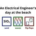 thumbnail image 3 of CafePress - An Electrical Engineers Day At The Beach Mug - 11 oz Ceramic Mug - Novelty Coffee Tea Cup, 3 of 6