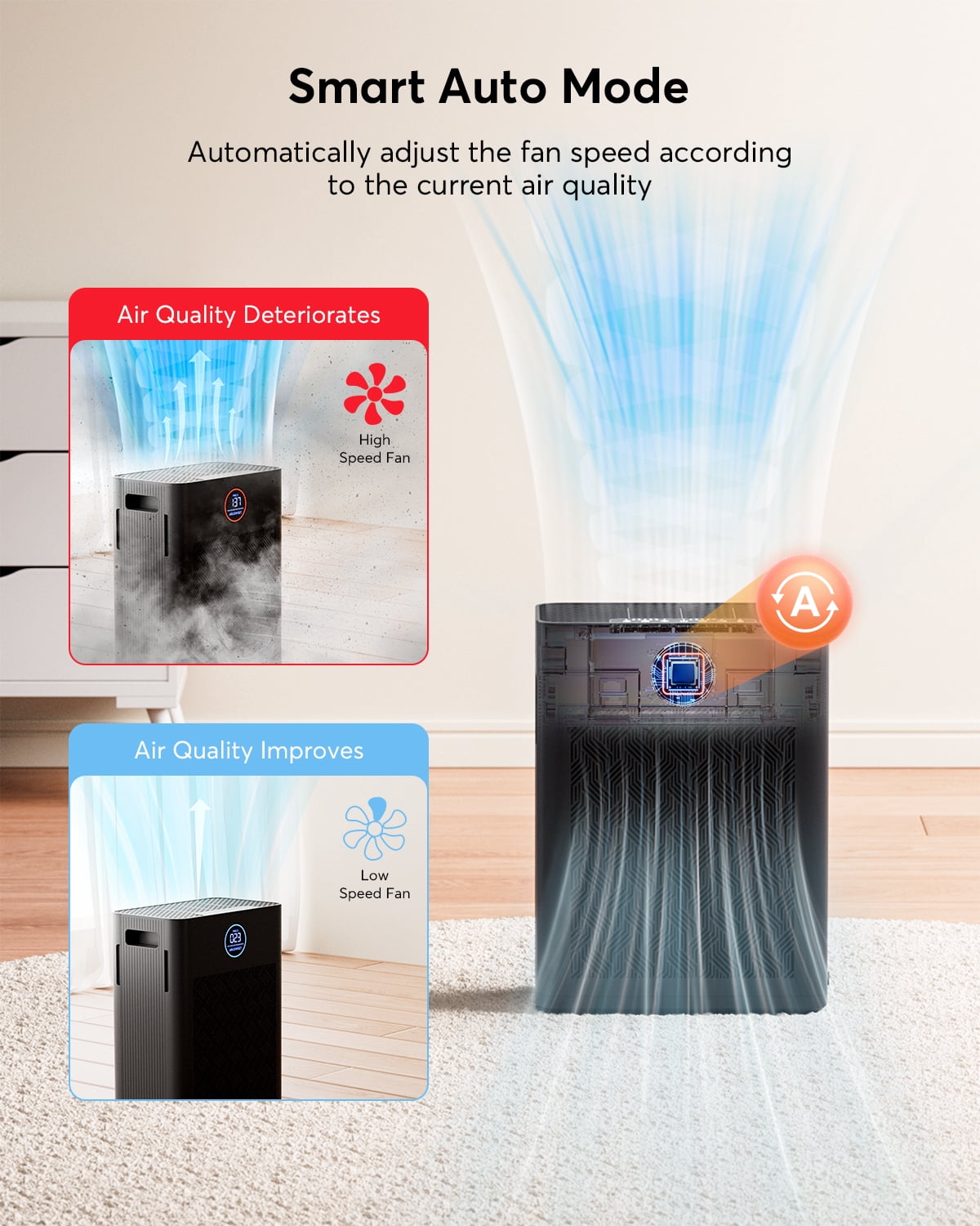 2025 Upgraded Air Purifier for Home Large Room 2300Ft² with Washable Pre-filter, H14 True Hepa Air Purifiers for Bedroom, for Pets Hair Pollen Odor Dander Dust Wildfire, Black