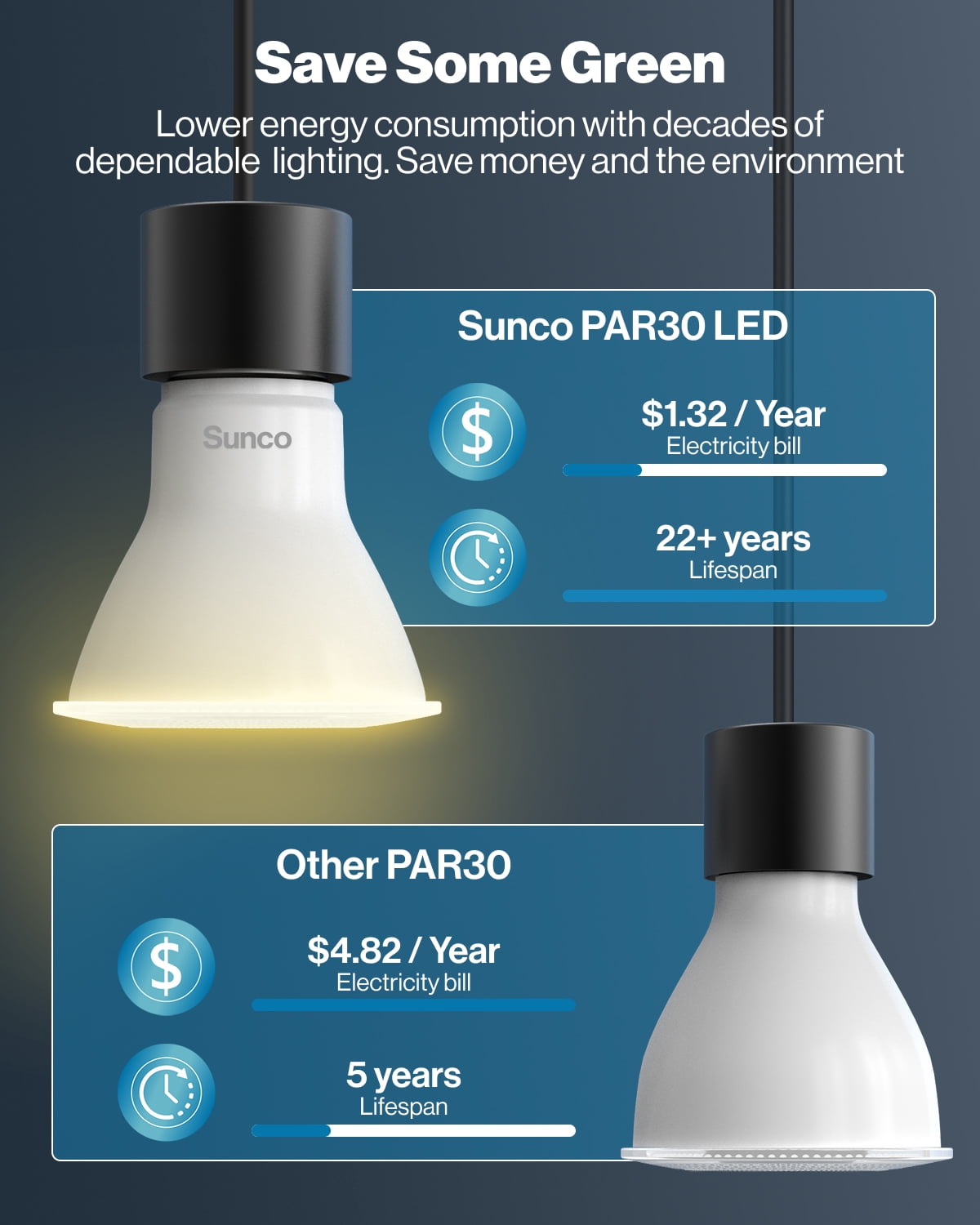 Sunco Lighting 10 Pack PAR30 LED Bulb, 11W=75W, Dimmable, 3000K Warm White, 850 LM, E26 Base, Indoor/Outdoor Spotlight, Waterproof - UL & Energy Star