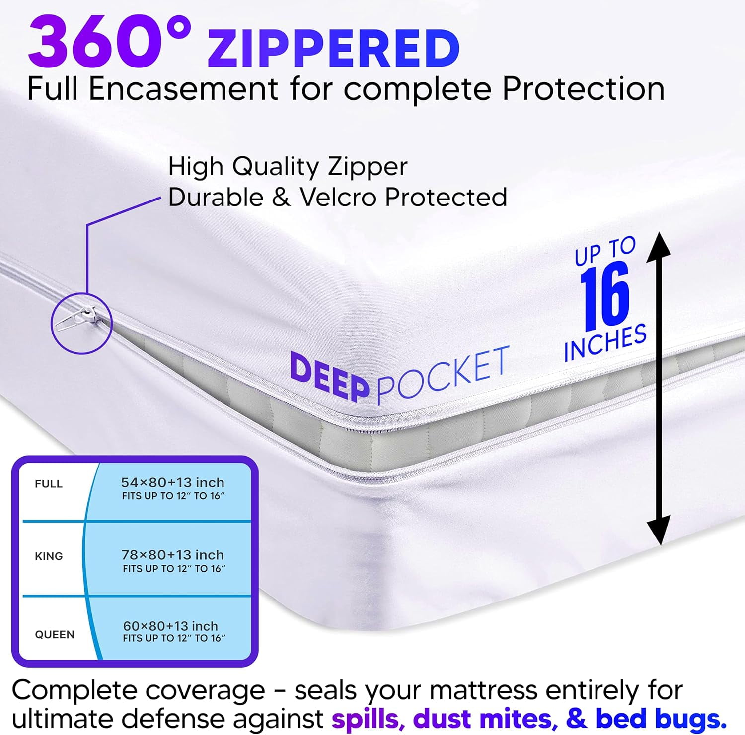 Express USA Supplies King Size Zippered Waterproof Mattress Protector Cover, Bed Bug Resistant, Deep Pocket Fitted 8" - 16", Noiseless / Comfort