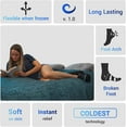 thumbnail image 3 of Coldest Ice Pack Slippers for Foot Injuries 2 Pack, Reusable Hot Cold Therapy Foot Ice Pack Gel Ice Slippers for Plantar Fasciitis Relief, Psoriatic Arthritis, (Large), 3 of 7
