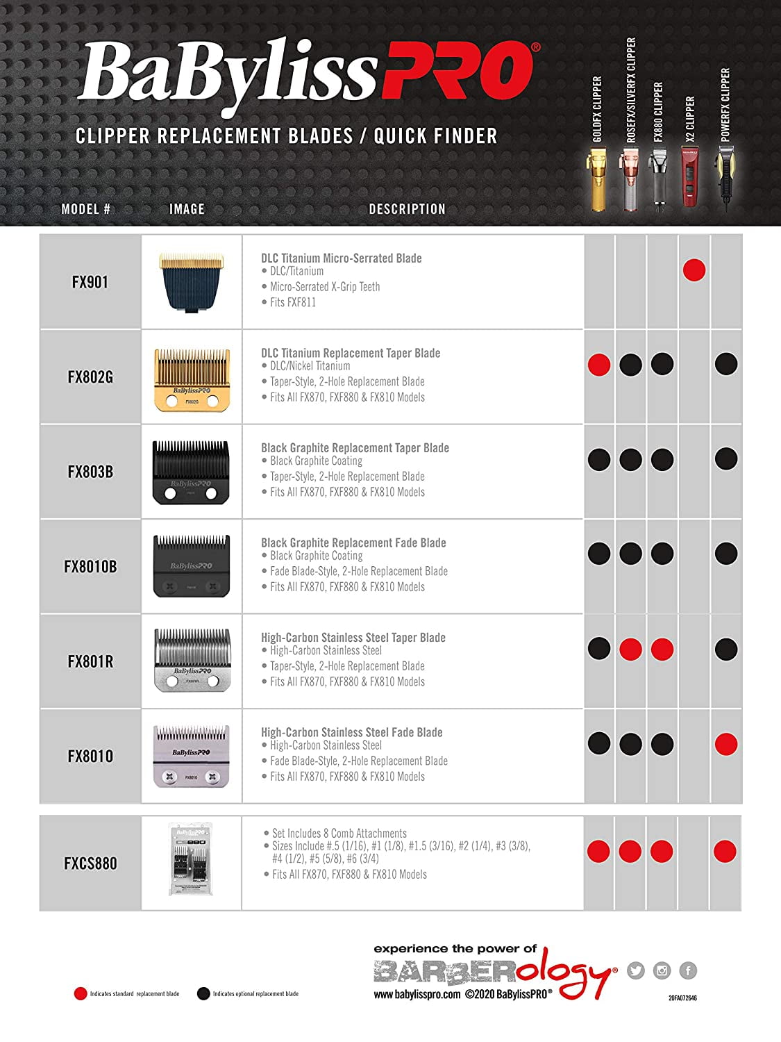 babyliss pro gold fx replacement blade