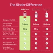 (2 pack) KinderFarms Electrolyte Solution Drink for Kids & Adults, Fruit Punch, 1 Liter