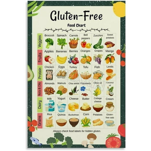 Gluten-Free Food Chart Poster Healthy Diet List Guide Kitchen Decor Poster Wall Art for Bedroom Living Room Decor