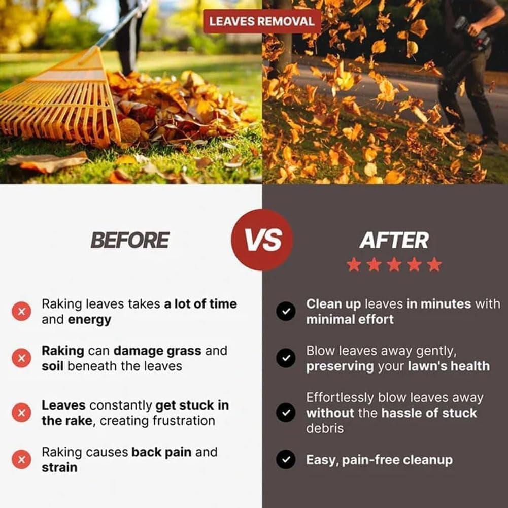 Storm Industries Jet Blower 2.0, Storm Industries Blower, 130,000 RPM, 200 Mph, Portable Handheld Turbo Blowers, for Car, Patio, Lawn, Blowing Leaves (for Milwaukee Batteries)