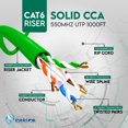 thumbnail image 3 of Smartech 1000ft Cat6 Riser CCA Ethernet Cable, 550MHz, 23AWG, UTP, 1 GBit/s Green, 3 of 6
