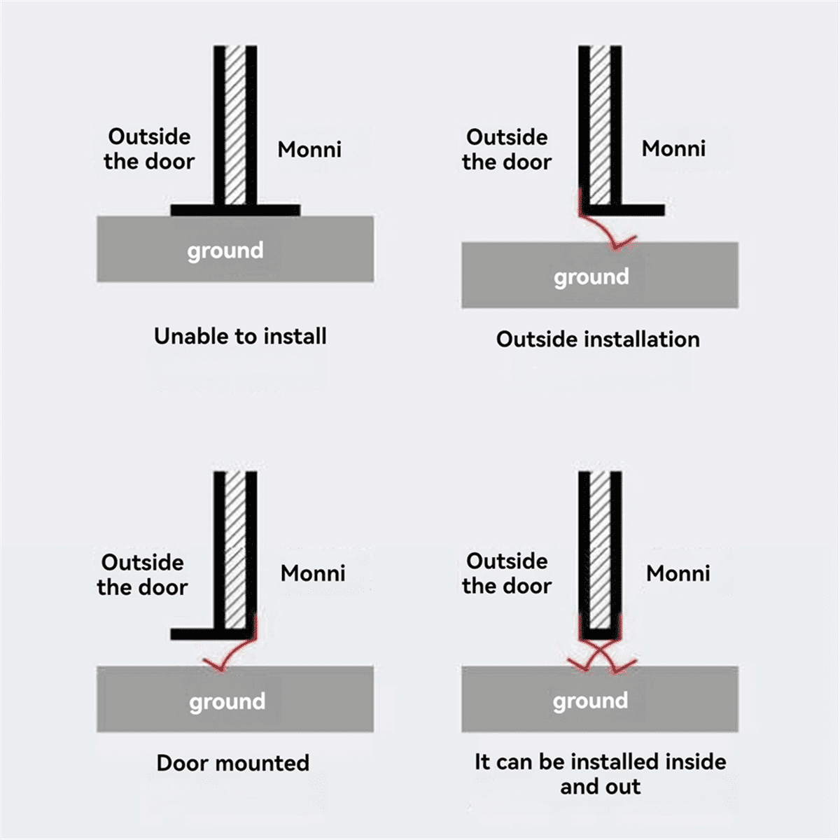 5m Garage Rolling Gate Bottom Sealing Strip Door Side Bottom Waterproof Rubber Dust-Proof Anti Rat Door God Stopper