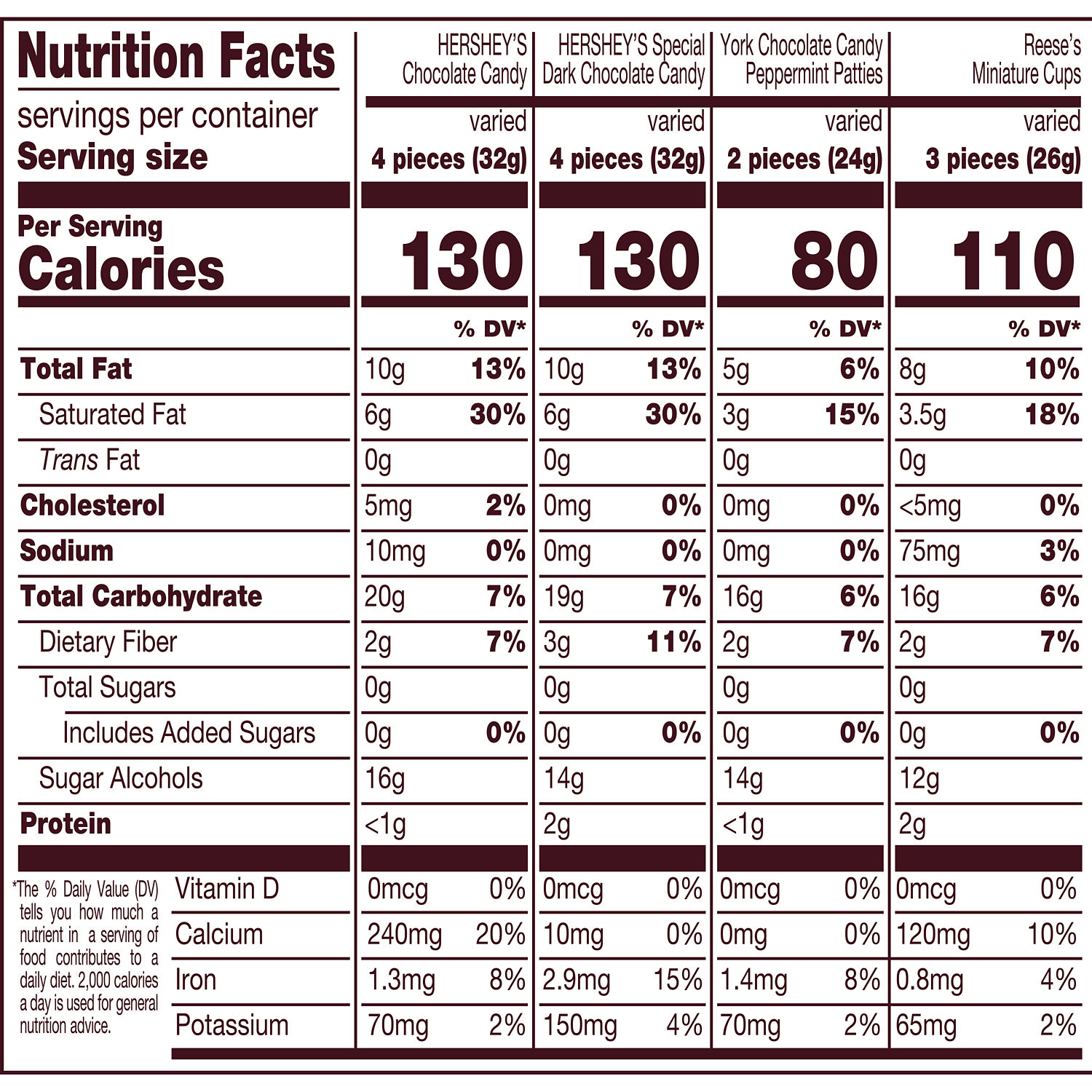 Hershey's Reese's York Zero Sugar Candy Variety 15.5oz photo 8