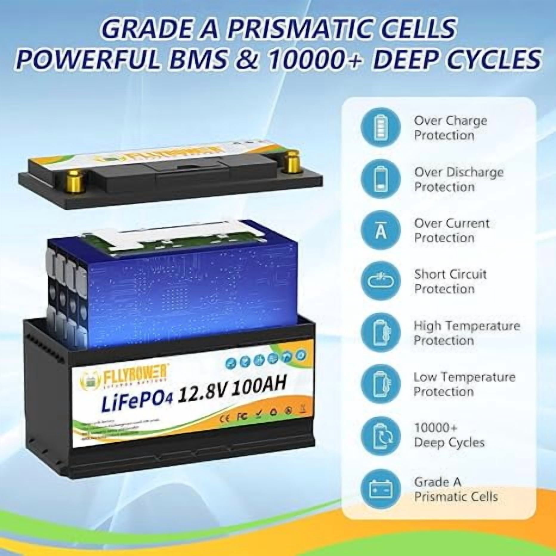12V 100Ah LiFePO4 Lithium Battery with Charger,for RV,Marine,Solar,Trolling Motor,Camping,Home Energy Storage,Built in 100A BMS,15000+Deep Cycles