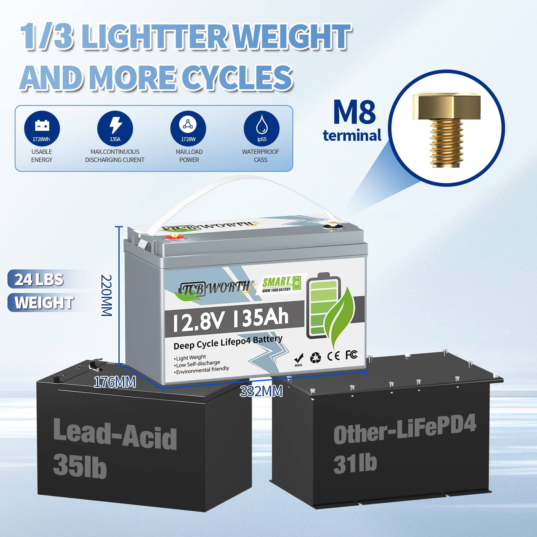 2PACK 12V 135Ah LiFePO4 Lithium Battery Bluetooth,TCBWORTH for RV,Solar,Marine,Caravans,Trolling Motor,Camping,15000+Deep Cycles,Smart 100A BMS,Group 31 Battery,1728WH