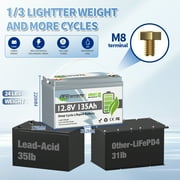 2PACK 12V 135Ah LiFePO4 Lithium Battery Bluetooth,TCBWORTH for RV,Solar,Marine,Caravans,Trolling Motor,Camping,15000+Deep Cycles,Smart 100A BMS,Group 31 Battery,1728WH
