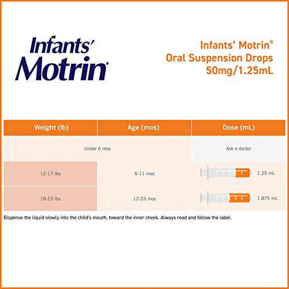 Motrin Concentrated Infants' Drops Pain Reliever/Fever Reducer, Berry Flavor 0.50 oz (Pack of 2)