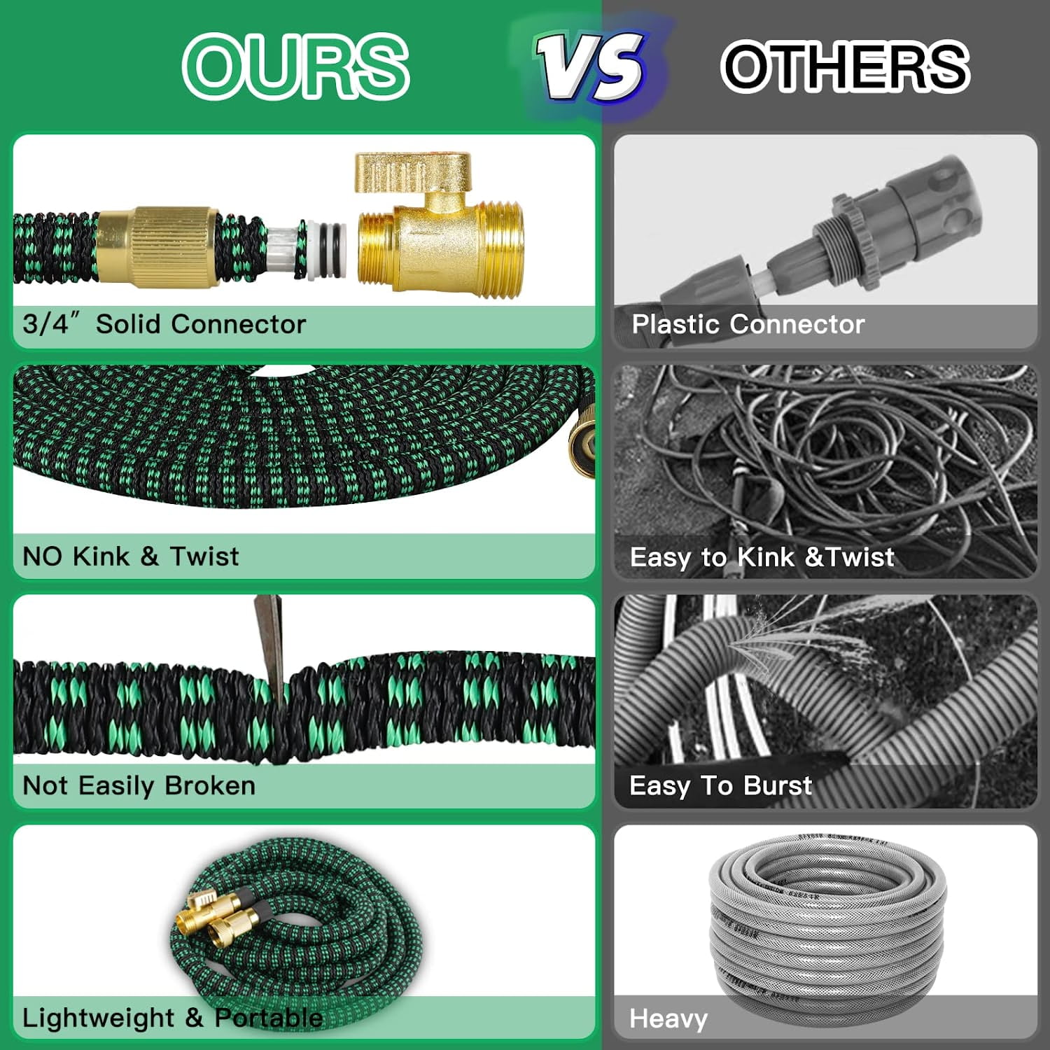 Cyclone Sound 75ft Water Hose - Upgraded Leakproof Lightweight No-Kink Garden Hose, Flexible Expanding Water Hose with Triple Layered Latex Core, Bag and Holder