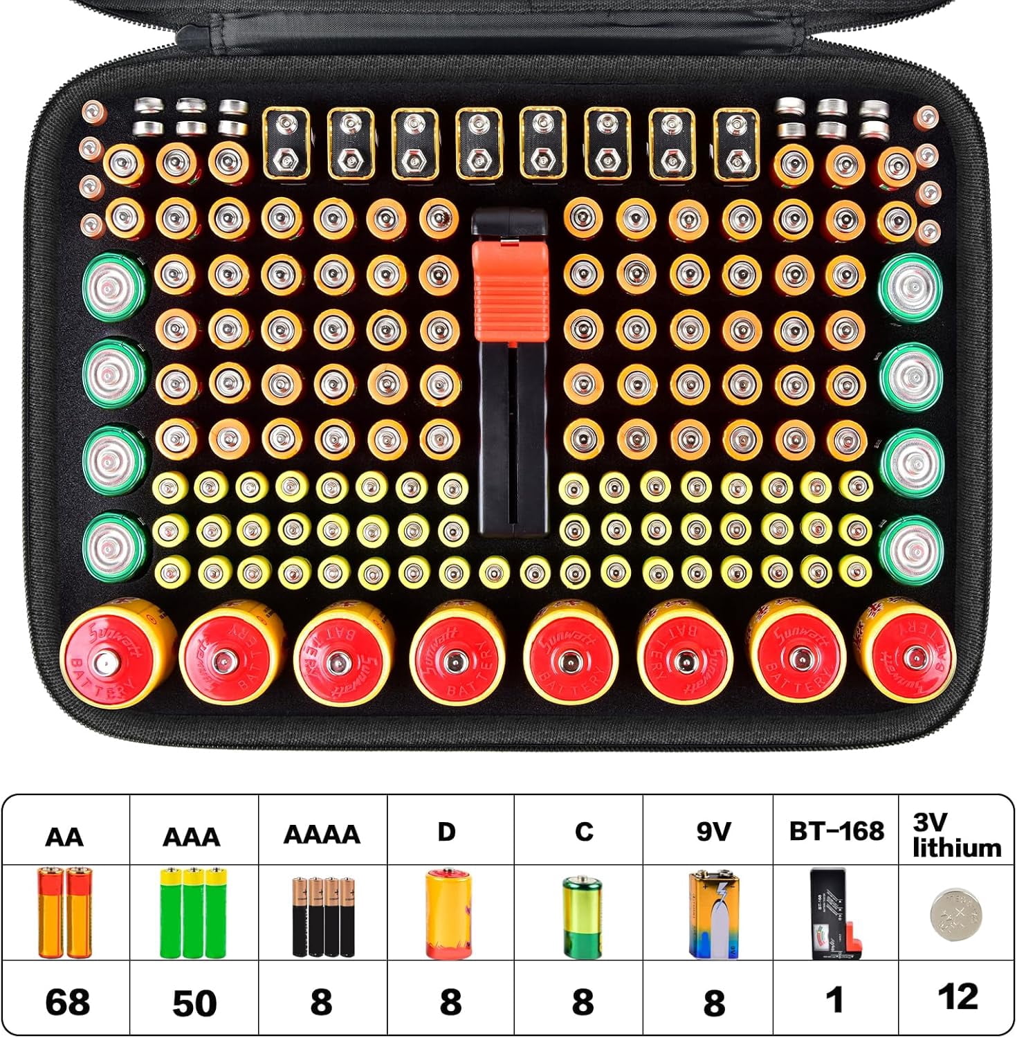 HRTGFD-Battery Organizer Storage Case with Tester, Batteries Holder Box Carrying Bag, Garage Vault Organization Holds 162+ Battery Variety Pack AA AAA AAAA C D 9V 3V Lithium(No Batteries) (Black)