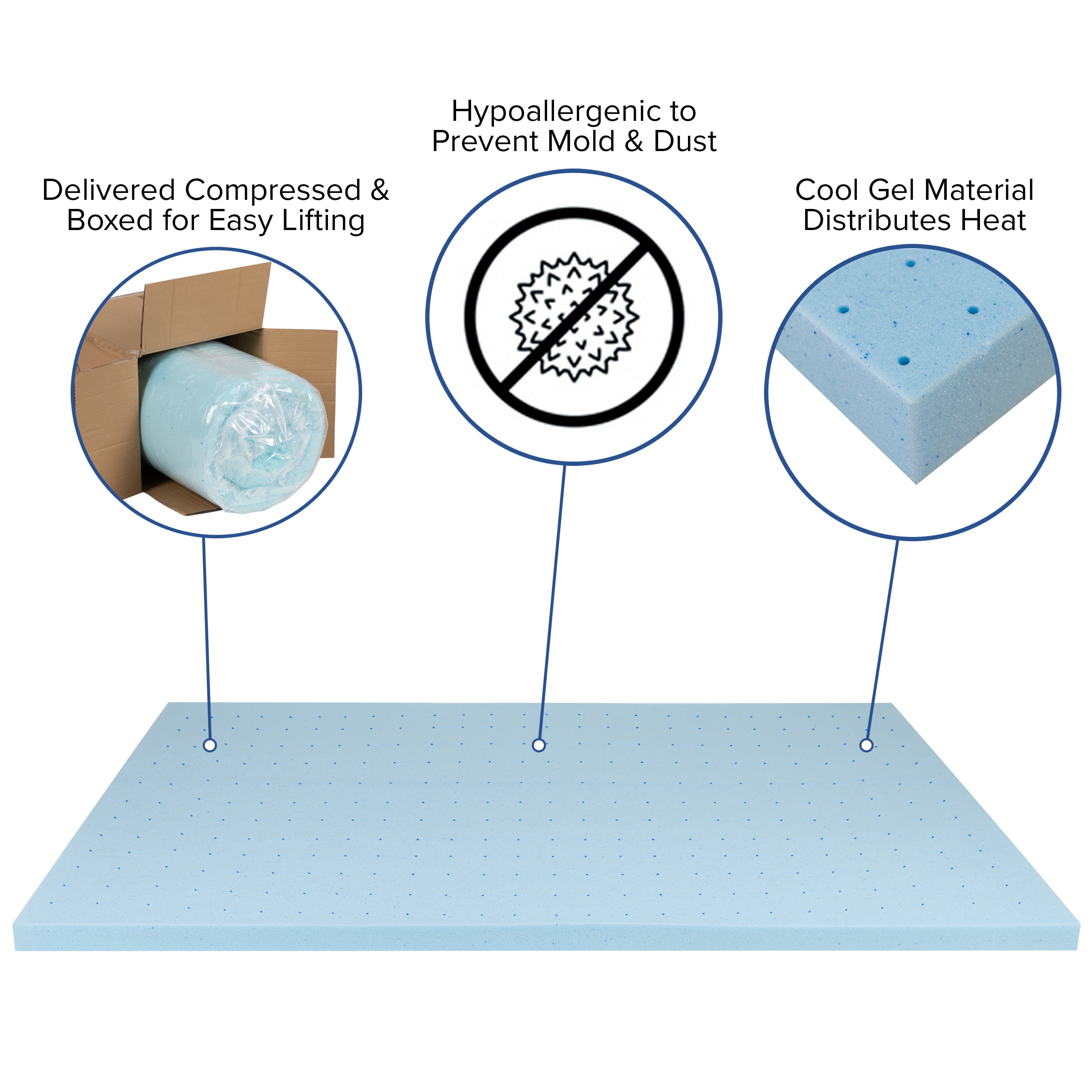Emma + Oliver Twin 12" Mattress & Gel Memory Foam Topper Bundle Set
