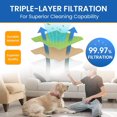thumbnail image 5 of Compatible with Oreck HEPA Vacuum Cleaner Bags for Lw100 (6-Pack), LWPK6OH, 5 of 5
