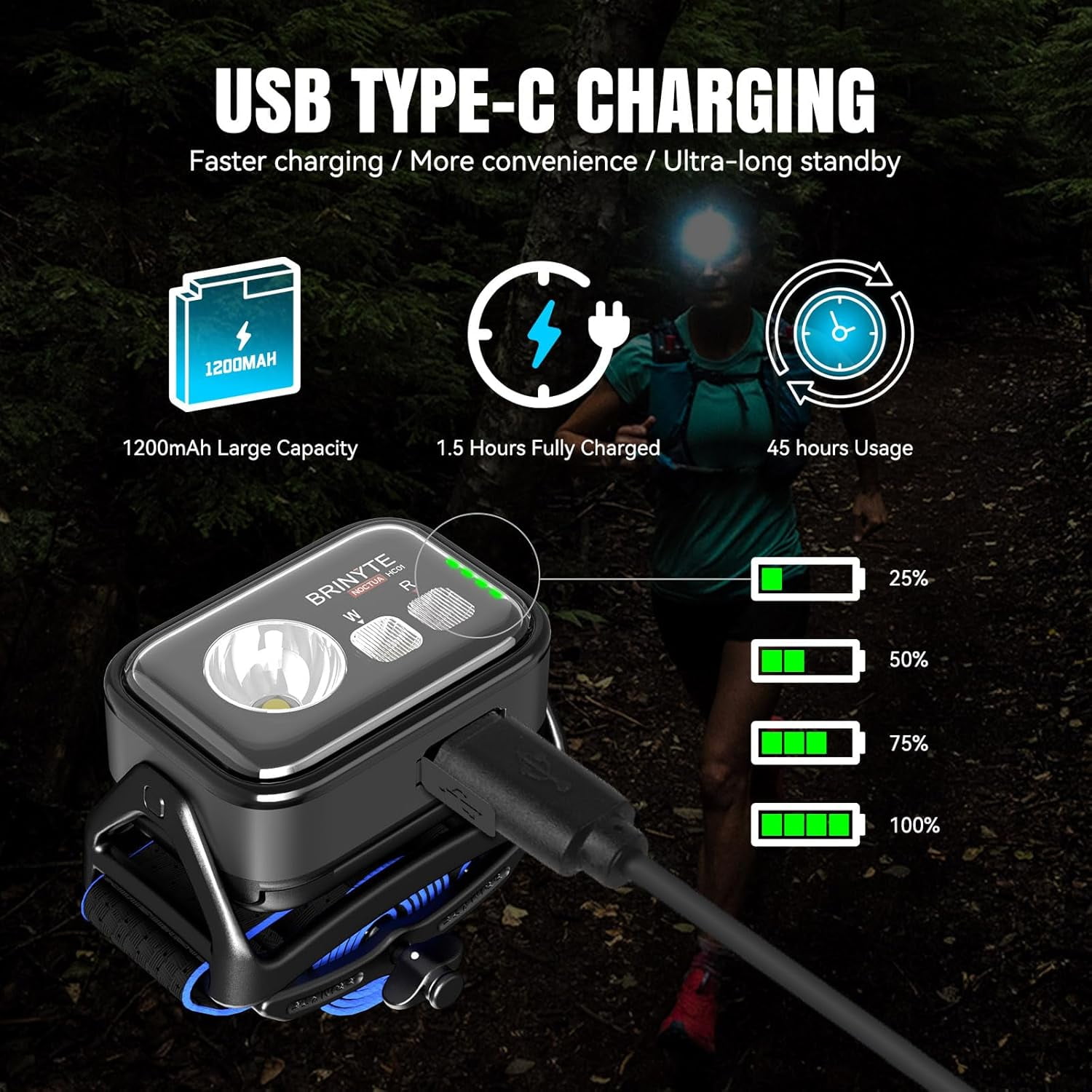 Brinyte HC01S Motion Sensor Headlamp, 1000 Lumen Flashlight Rechargeable LED Headlight with White & Red Light, Dual Power USB-C Hands-Free Light for Outdoor, Camping, Hiking, Hard Hat Use