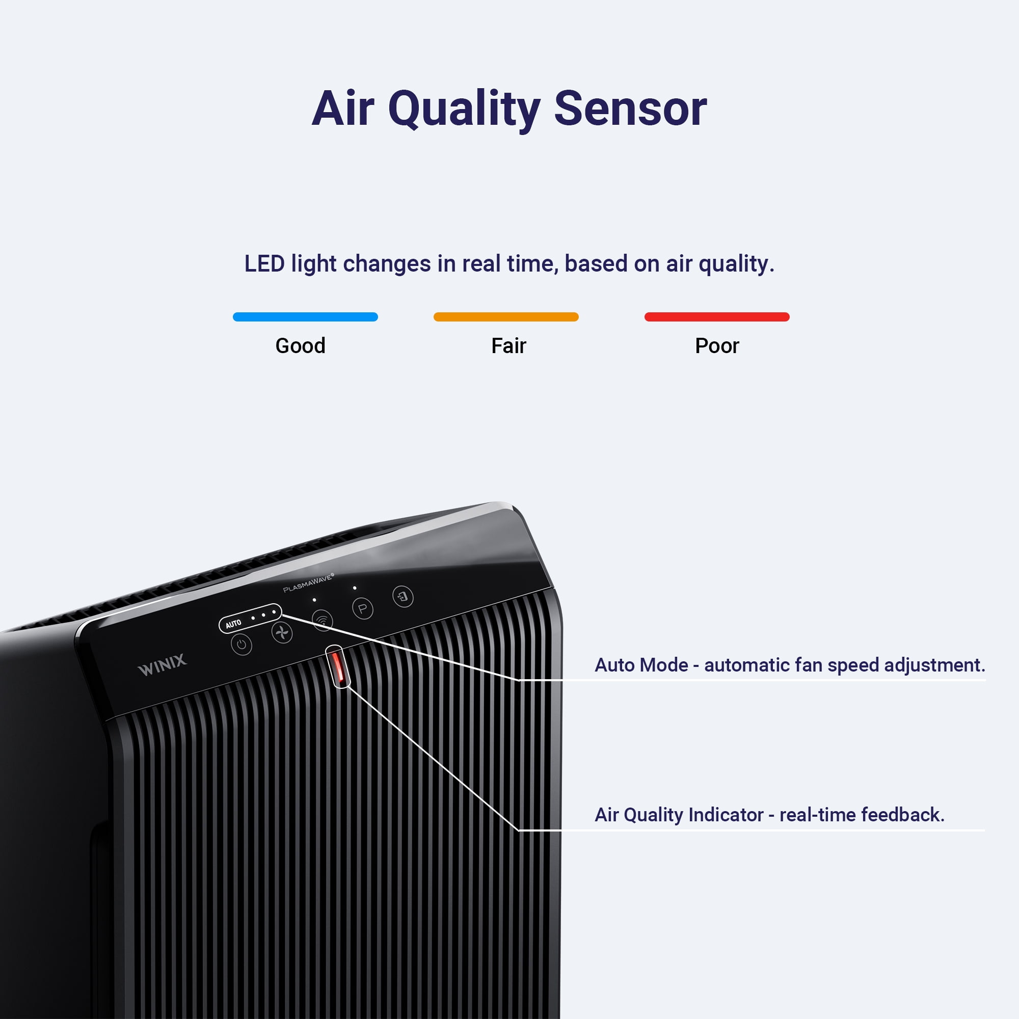 WINIX 5510 Air Purifier for Home Large Room Up to 1881 Ft² in 1 Hr, True HEPA with WiFi
