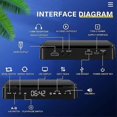 thumbnail image 5 of Kecag KC-708 2A Home Plug-in Mini HD DVD Player, 5 of 5
