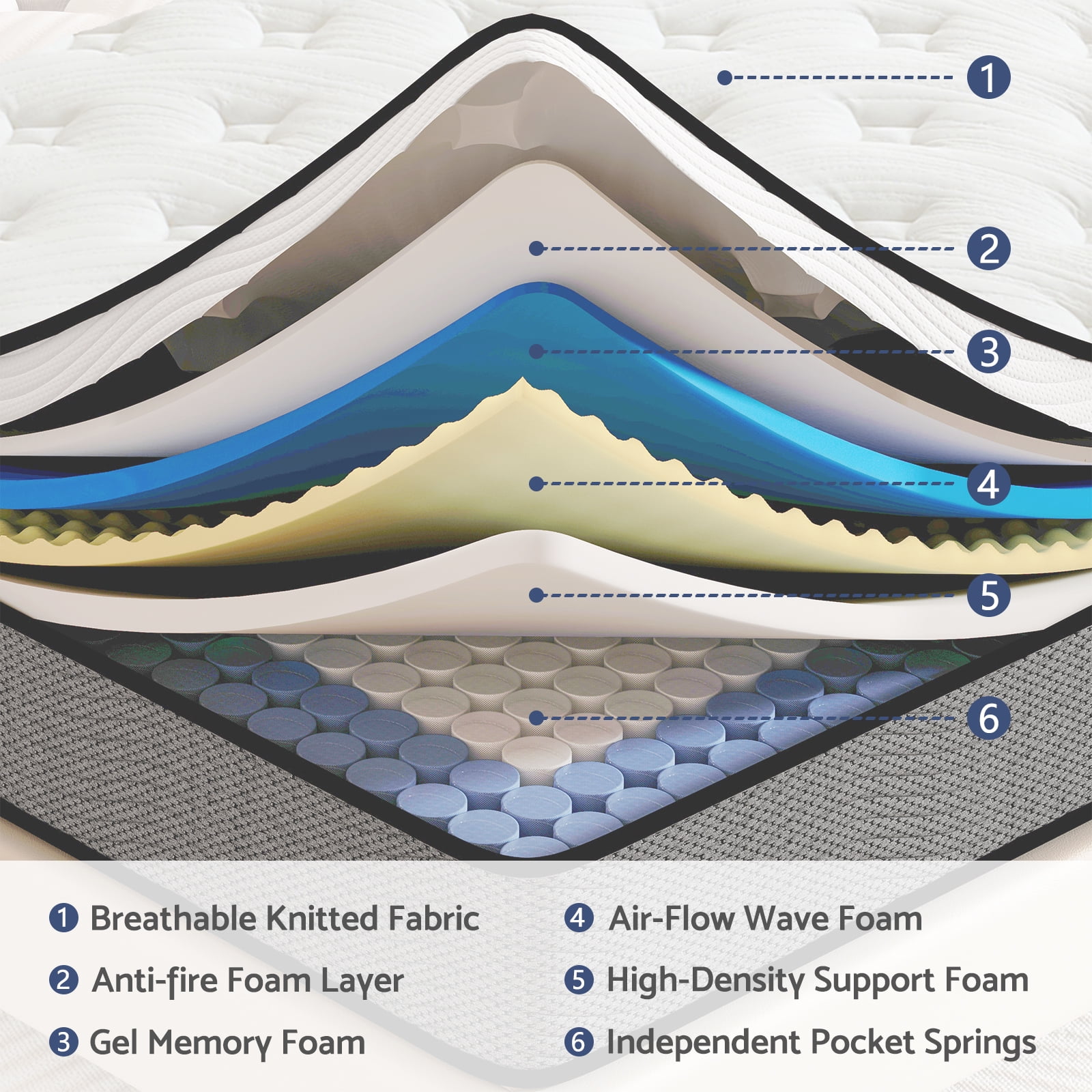 King Mattress, BedNew 12 inch Hybrid Gel Memory Foam Mattress in a Box, Medium Firm, Fiberglass Free