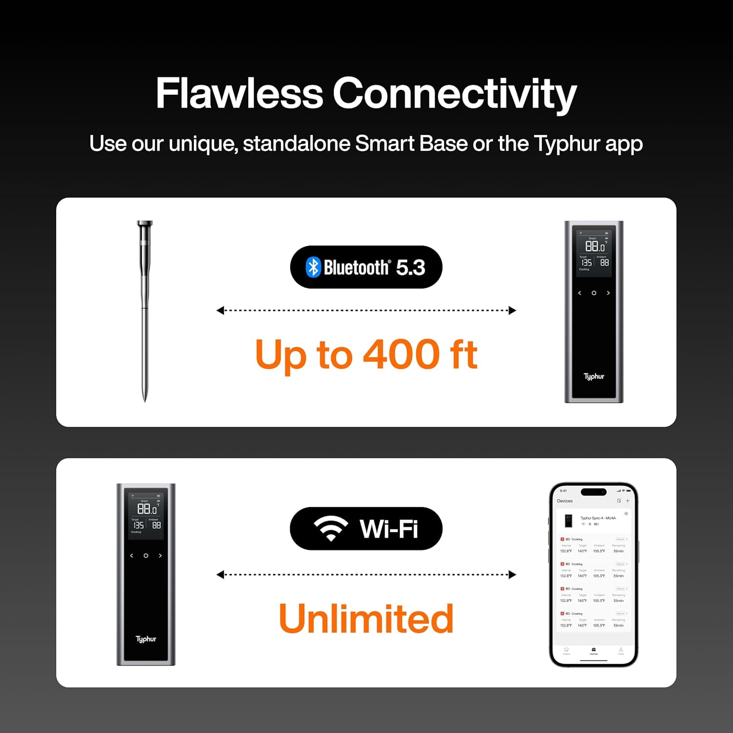 Typhur Sync One Smart Wireless Meat Thermometer