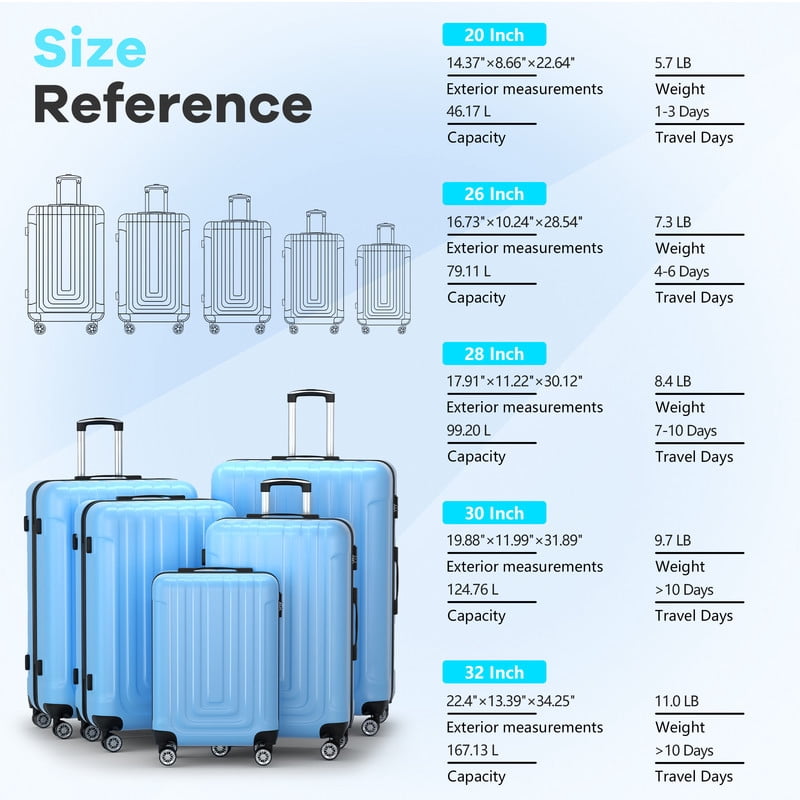 Luggage Sets 5 Piece Hardshell with TSA Lock 40%PC ABS Suitcase with Spinner Wheels 20 26 28 30 32 inch Carry on Luggage Blue