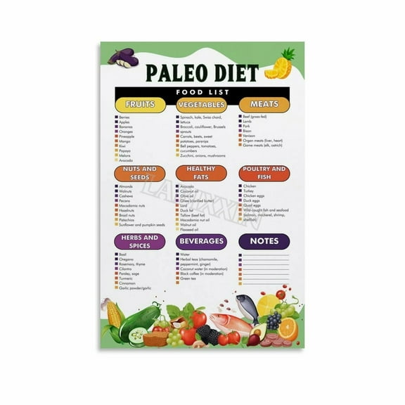 Paleo Food List Poster Healthy Diet Guide Kitchen Wall Art Canvas Painting for Living Room Bedroom Decor