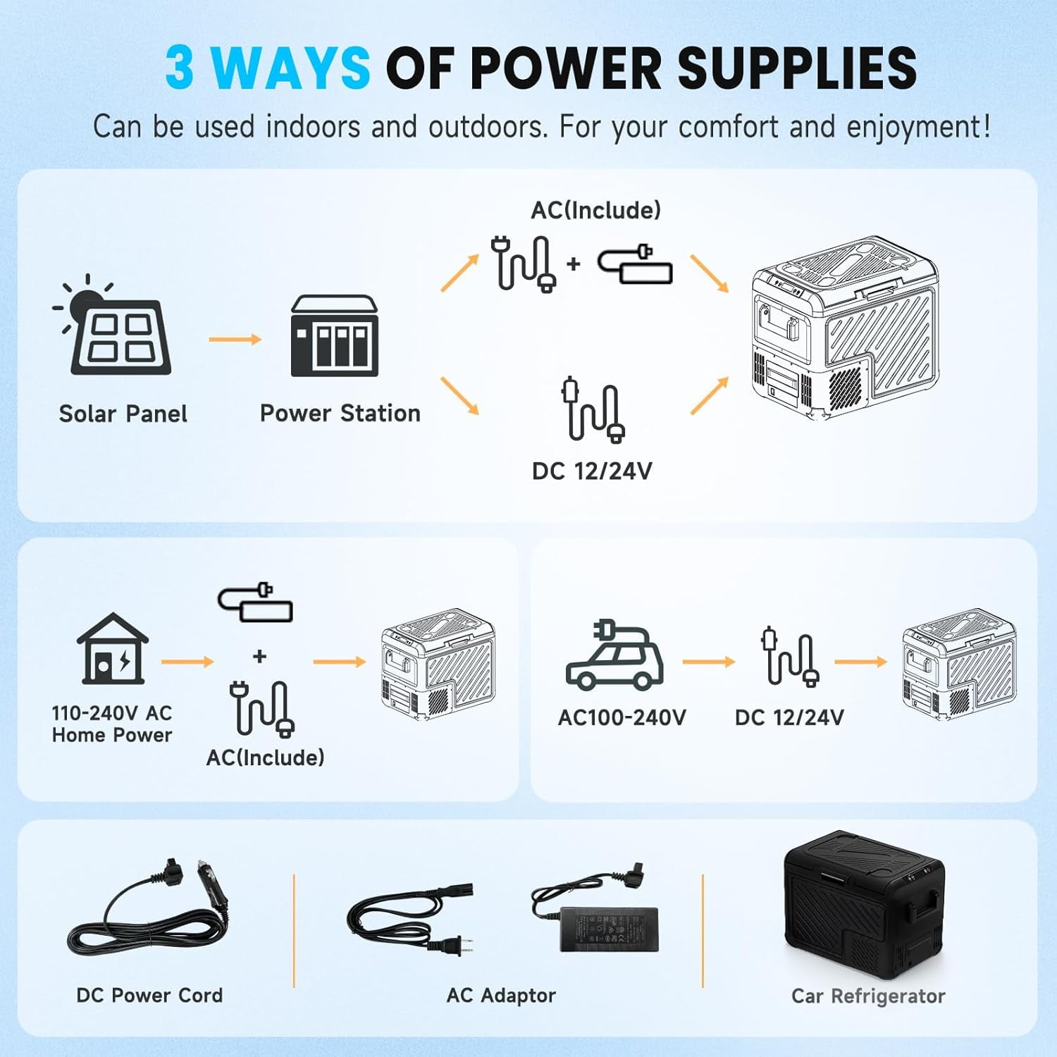 SHAREWIN 12 Volt Car Refrigerator 50L/52QT Portable Freezer Fridge, Car Compressor refrigerator with 12/24V DC & 110-240V AC for Truck, RV, Boat, Camping and Travel