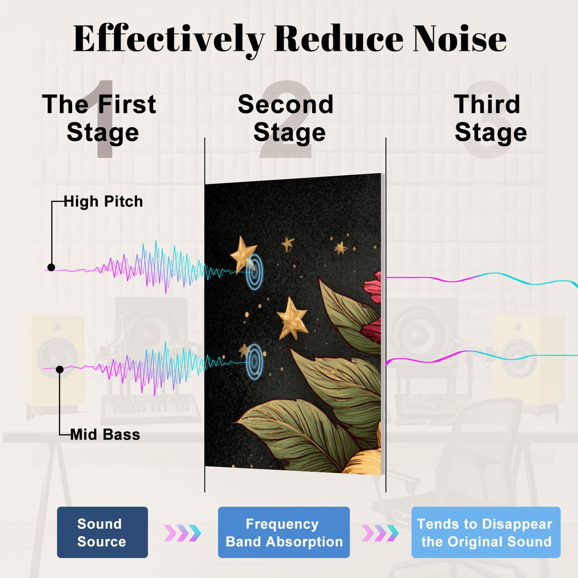 8 Pack Art Acoustic Panels Sound Absorbing Vintage Dark Moon Botanical Night Forest 3D Texture Hand Drawn Decorative Soundproof Wall Panels Self Adhesive for Studio Home Office 48"x32"