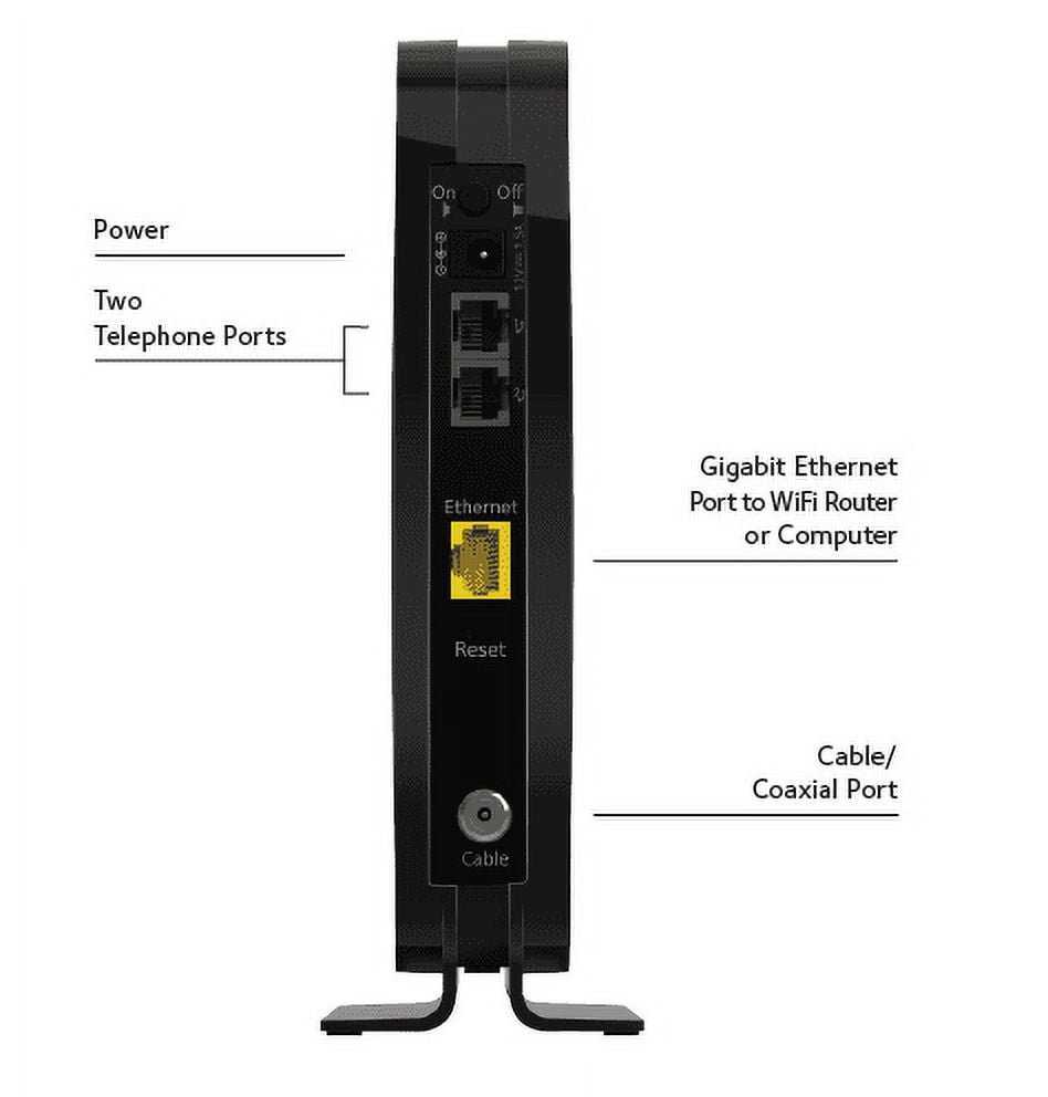 Netgear 16 x 4 Cable Modem (No WiFi); Certified for XFINITY by Comcast, Time Warner, Charter, and more (CM500V-100NAS)