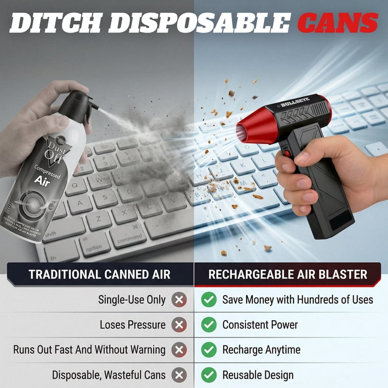 Bullseye Pro Rechargeable Electric Air Duster 130000 RPM photo 7
