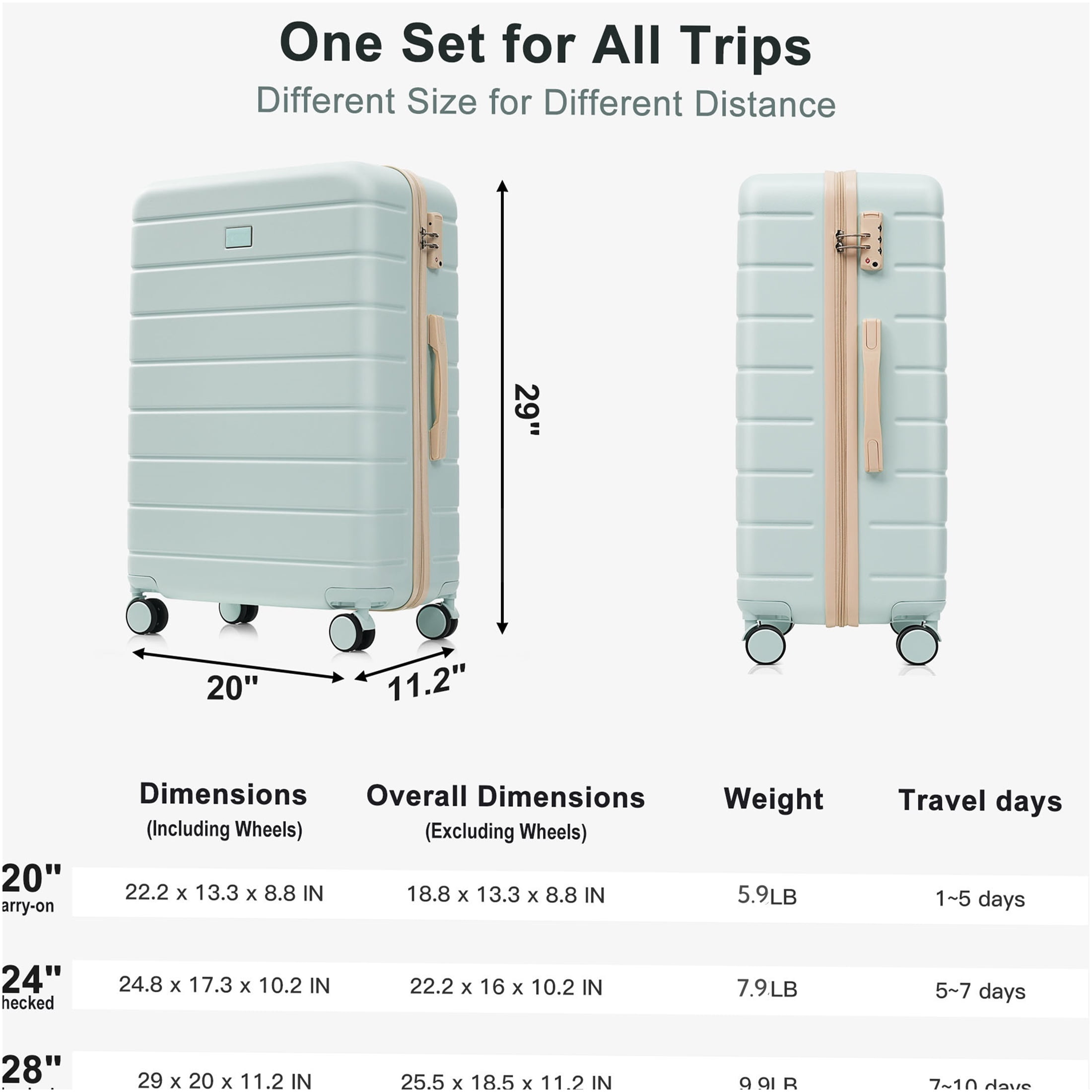 JERFIT 3-Piece ABS Hard Shell Suitcase Set with TSA Lock, 20/24/28 Inch Spinner Wheel Luggage, Green