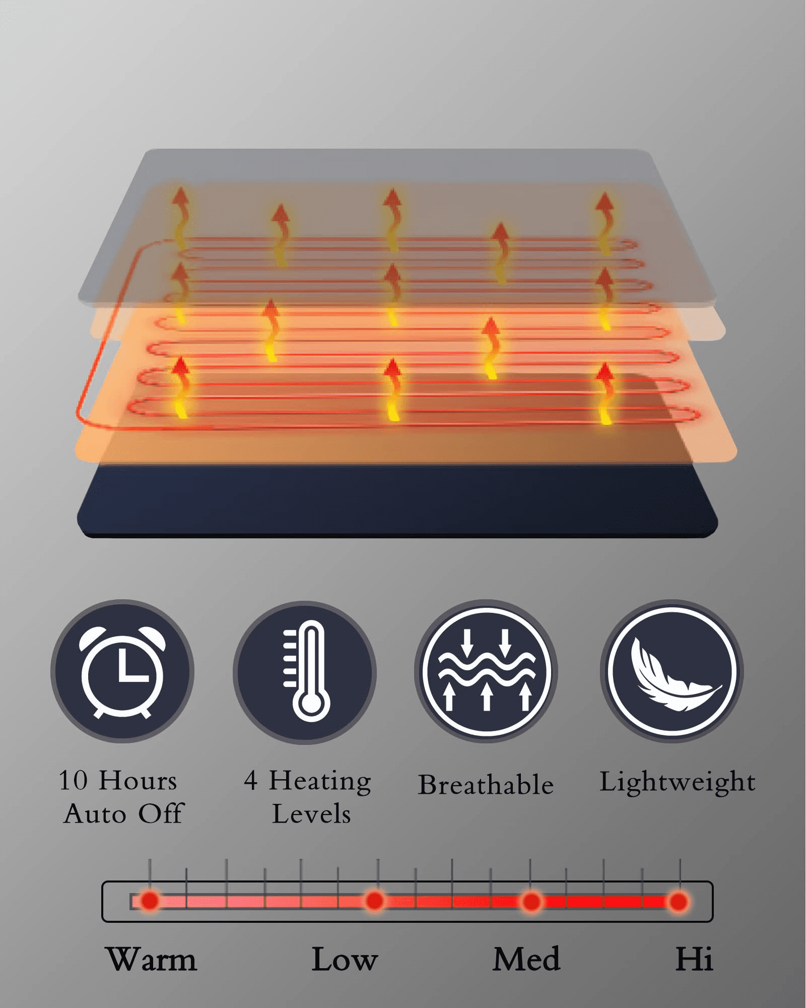 SUNNY HEAT Electric Heated Blanket Full Size 72" x 84" Soft Flannel with 4 Levels Heating & 10Hs Auto off, Machine Washable, Grey