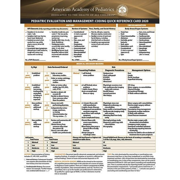 Pediatric Evaluation and Management Coding Quick Reference Card 2020