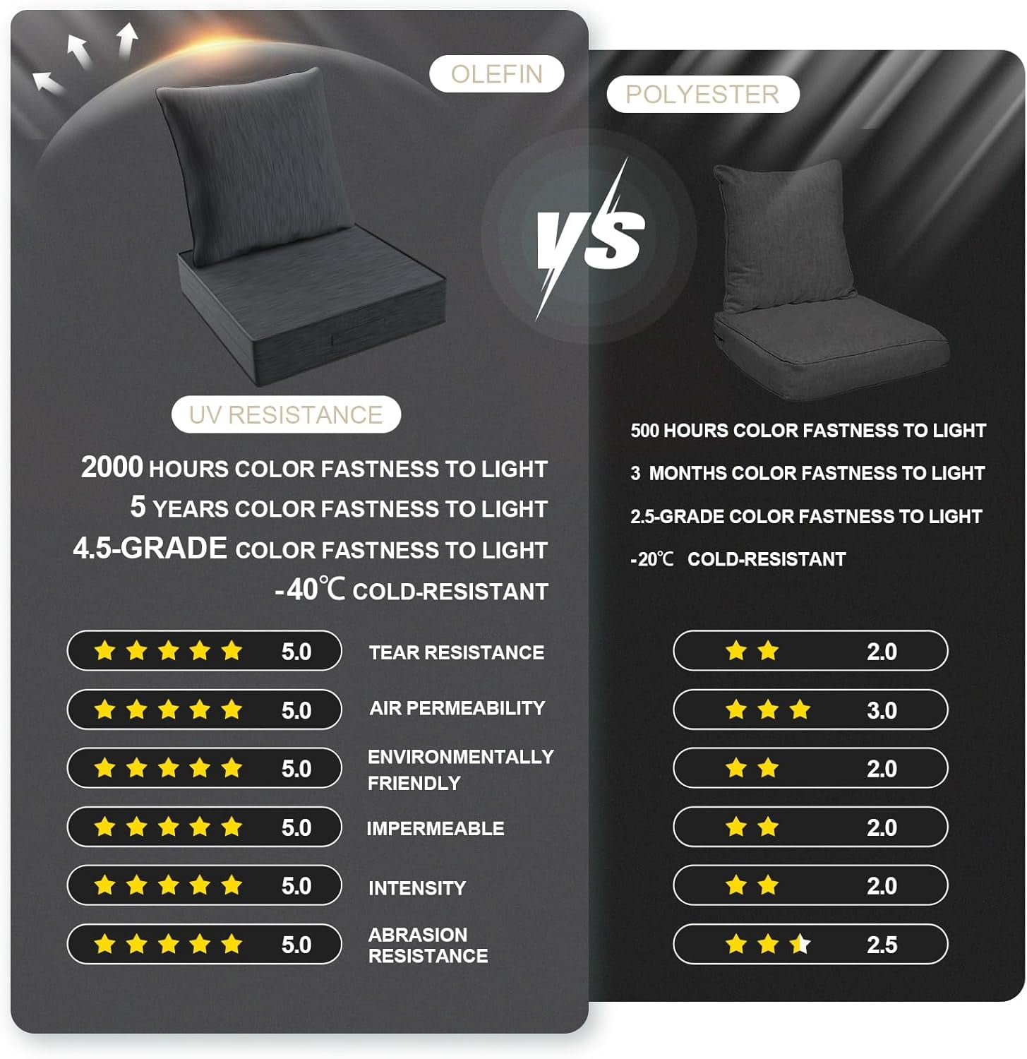 23''x 26''x 6'' 1PCS Outdoor Olefin Water-Resistant Deep Seat Cushion Set,  Weather and Fade Resistant Patio Furniture Seat Cushion, Thickened Sofa Chair Pad with Straps for Lawn, Garden