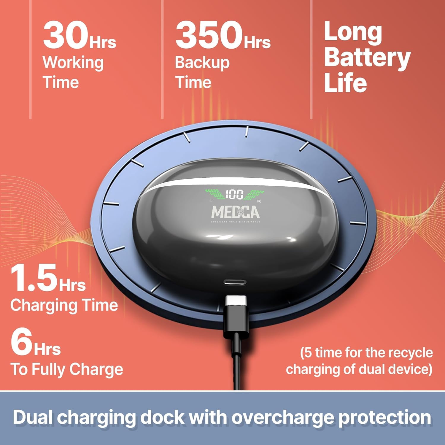 MEDca Rechargeable Hearing Aids for Seniors - BTE Digital Hearing Amplifier, Charging Case