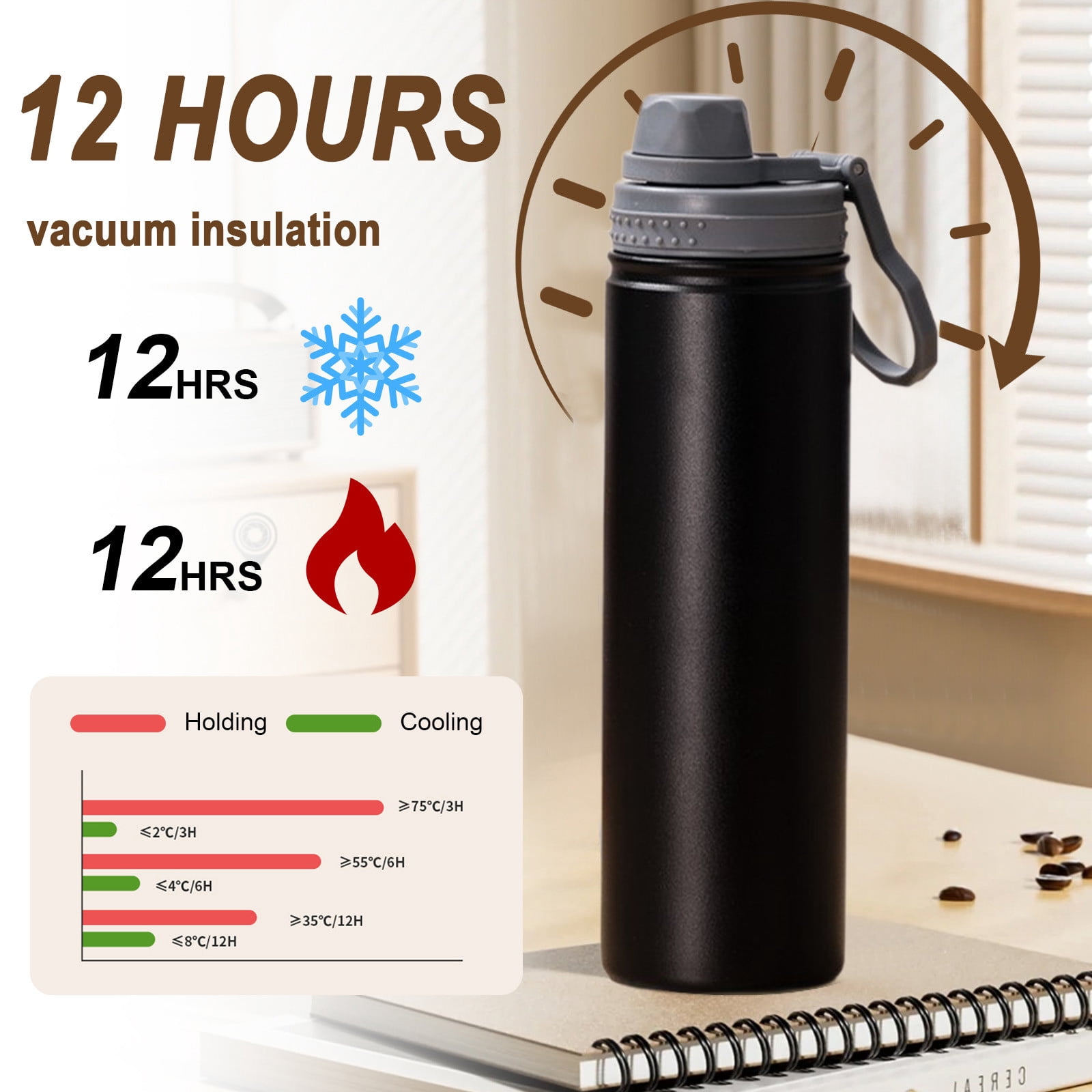 YiJuHui 5pcs Vacuum Insulated Tumbler with Carry Loop, Leakproof Stainless Steel Water Bottle for Hot & Cold Drinks, Portable Travel Mug for Commuting and Outdoor Activities 750ml